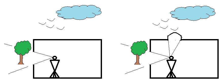 החדרת אור יום לחדר פנימי ,דרך חלון גג וחלונות קיר.