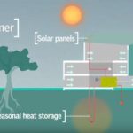 VELUX MODEL HOME 2020